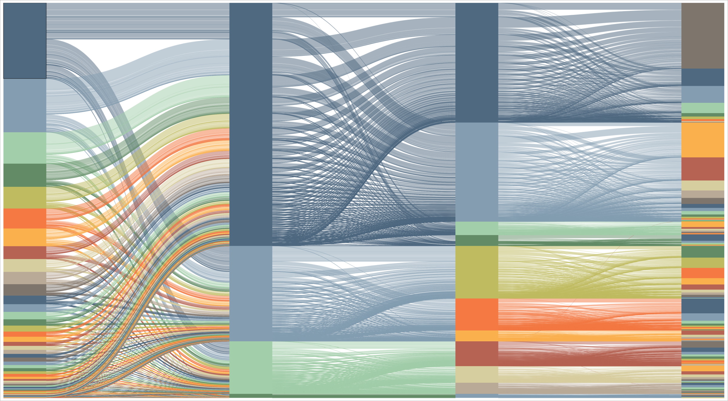 Sankey diagram of prompt volume by department